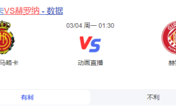 马洛卡VS赫罗纳比分预测、比赛前瞻分析及首发预测推荐！