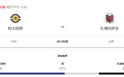 柏太阳神VS札幌冈萨比分预测、首发阵容推荐及实力分析！