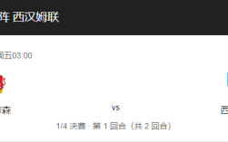 欧罗巴联赛：勒沃库森vs西汉姆联比分预测、伤停介绍及实力对比！
